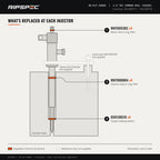 Injector Seal Kit for VW Tiguan, Touran and Scirocco 2.0 TDI